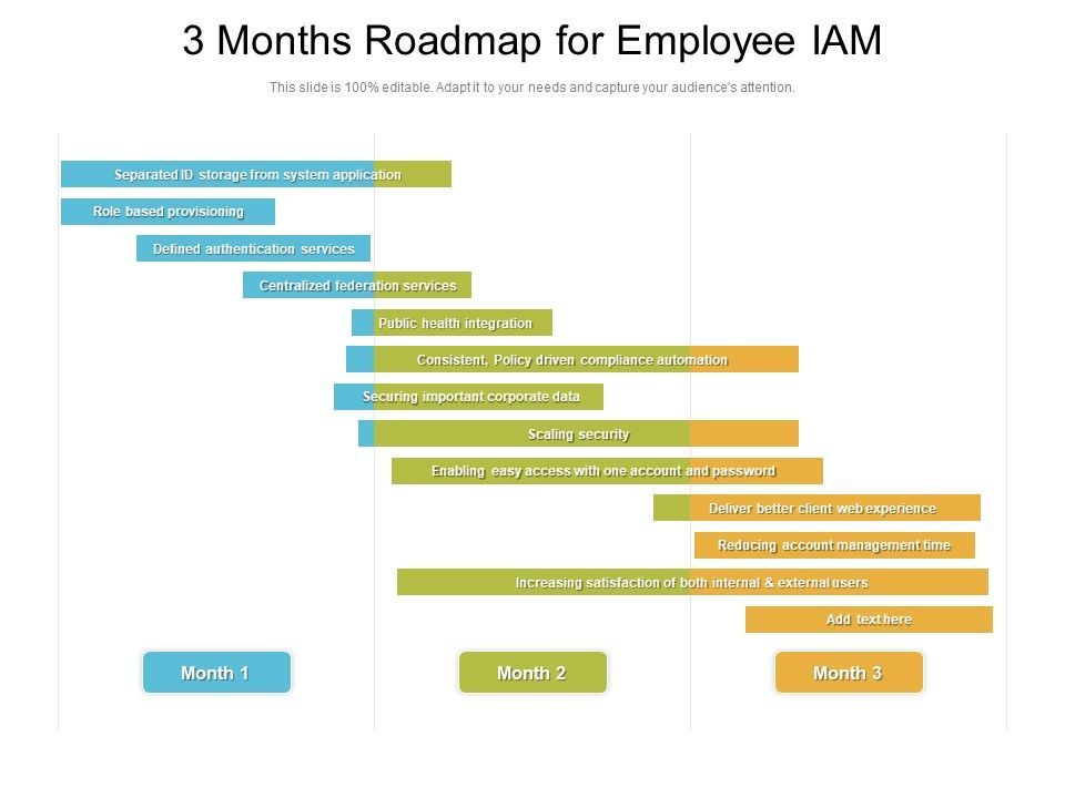 3_Months_Roadmap_For_Employee_IAM_Structure_Slide_1.jpg
