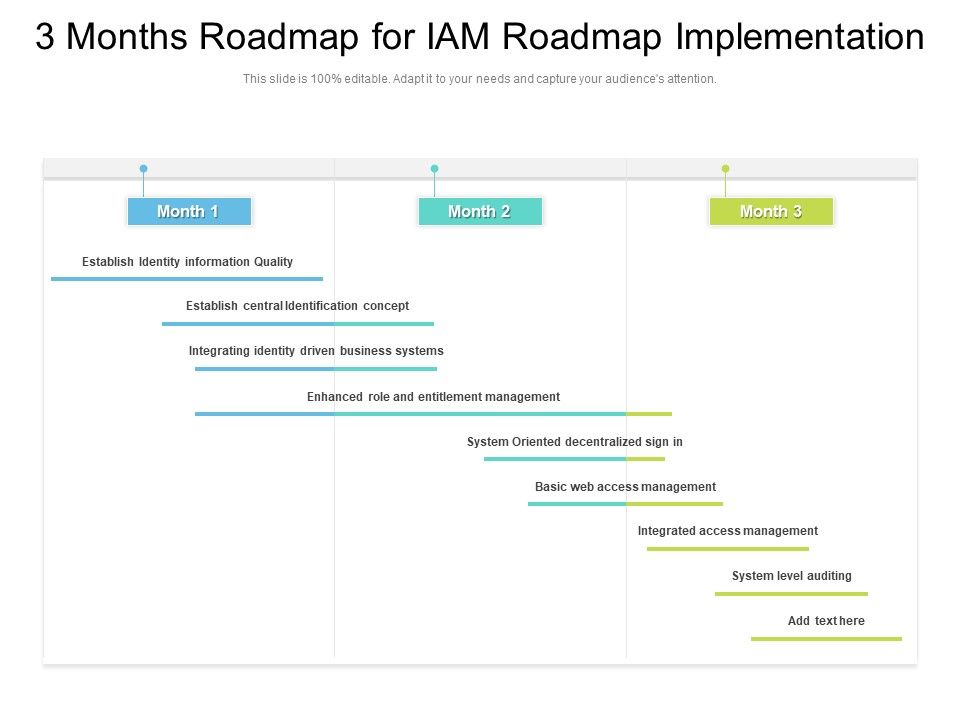 3_Months_Roadmap_For_IAM_Roadmap_Implementation_Ideas_Slide_1.jpg