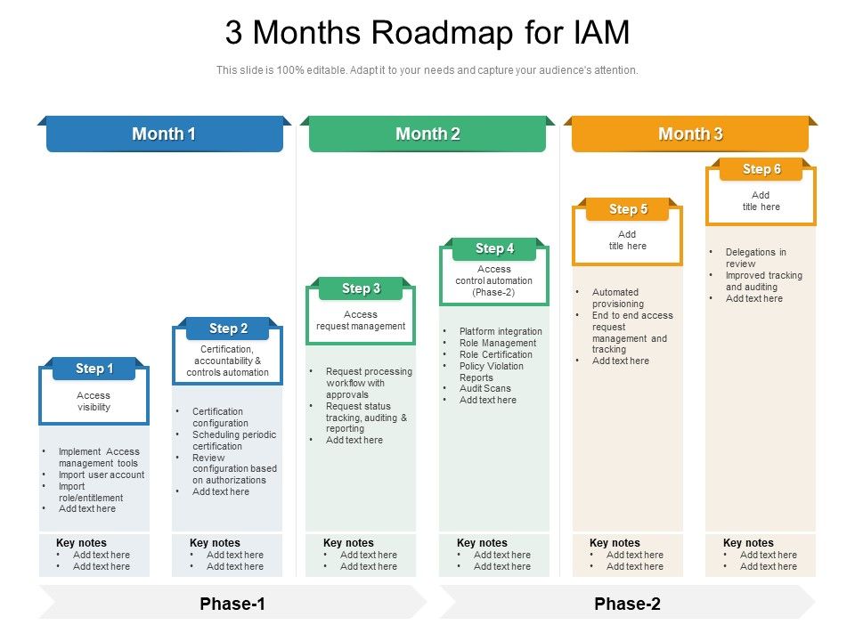 3_Months_Roadmap_For_IAM_Slides_Slide_1.jpg