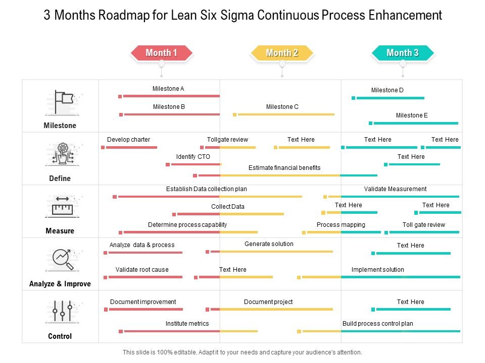 3_Months_Roadmap_For_Lean_Six_Sigma_Continuous_Process_Enhancement_Pictures_Slide_1.jpg