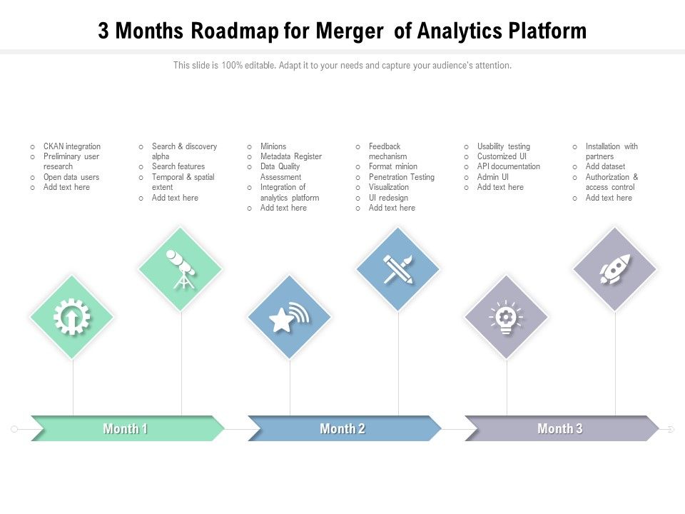 3_Months_Roadmap_For_Merger_Of_Analytics_Platform_Formats_Slide_1.jpg