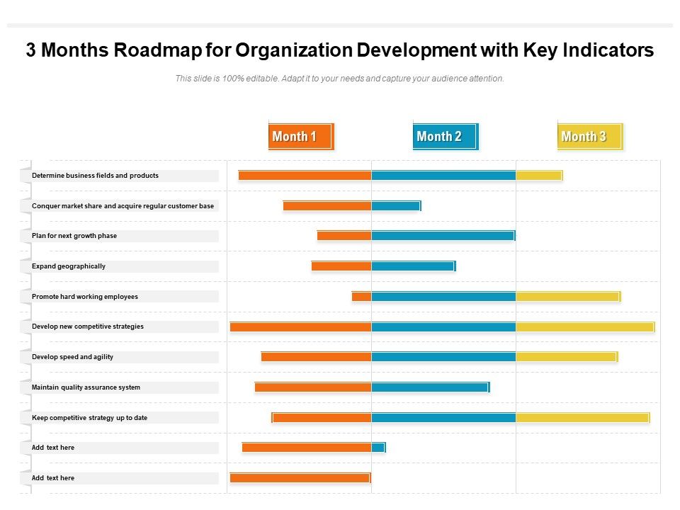 3_Months_Roadmap_For_Organization_Development_With_Key_Indicators_Guidelines_Slide_1.jpg