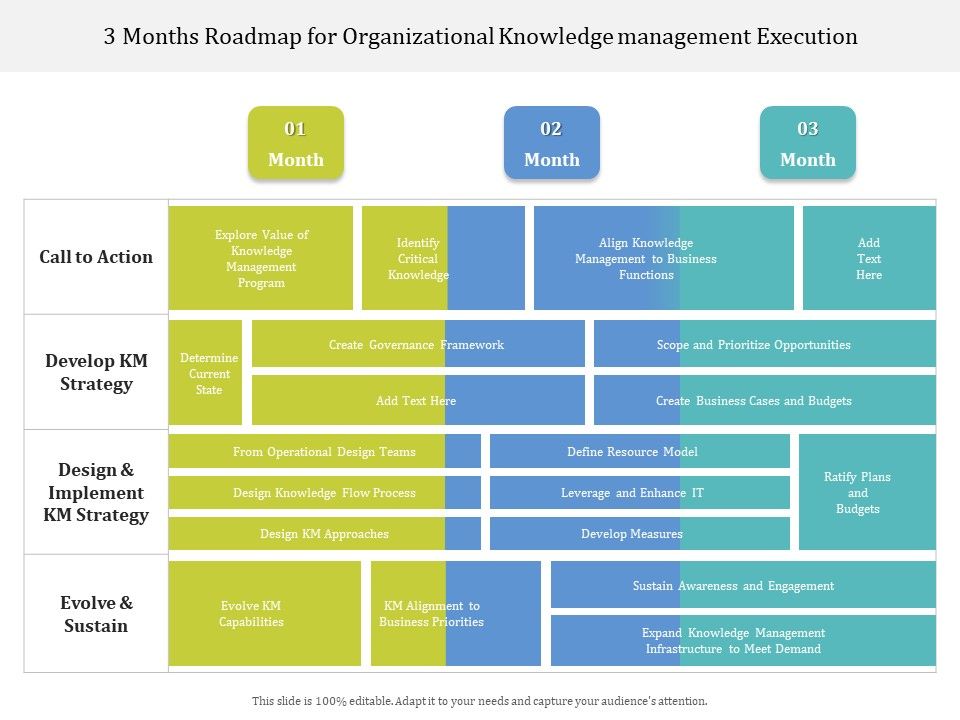 3_Months_Roadmap_For_Organizational_Knowledge_Management_Execution_Graphics_Slide_1.jpg