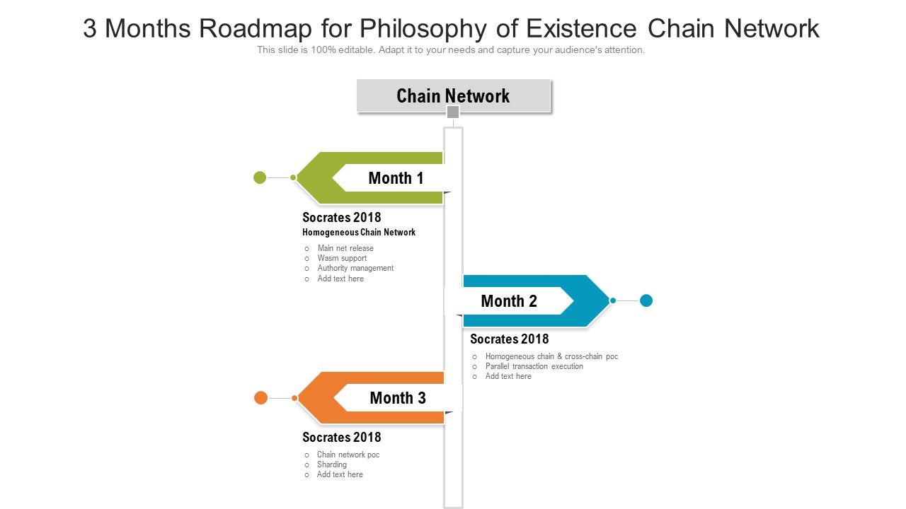 3_Months_Roadmap_For_Philosophy_Of_Existence_Chain_Network_Mockup_Slide_1.jpg
