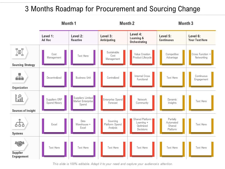 3_Months_Roadmap_For_Procurement_And_Sourcing_Change_Inspiration_Slide_1.jpg