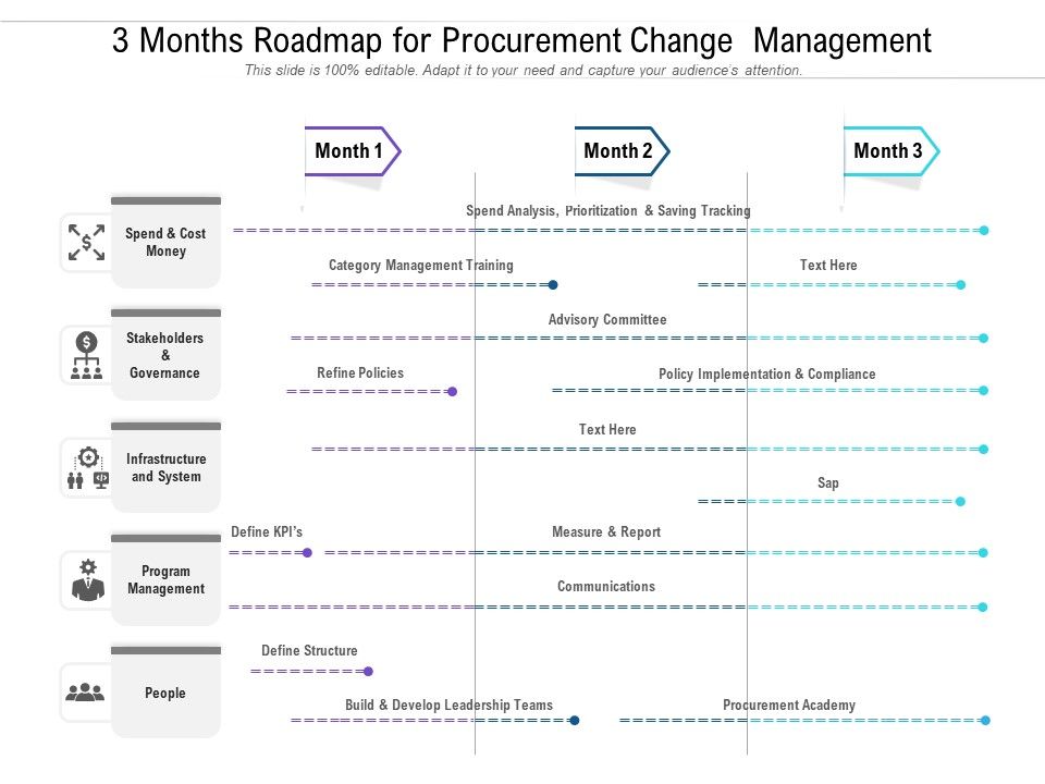 3_Months_Roadmap_For_Procurement_Change_Management_Slides_Slide_1.jpg