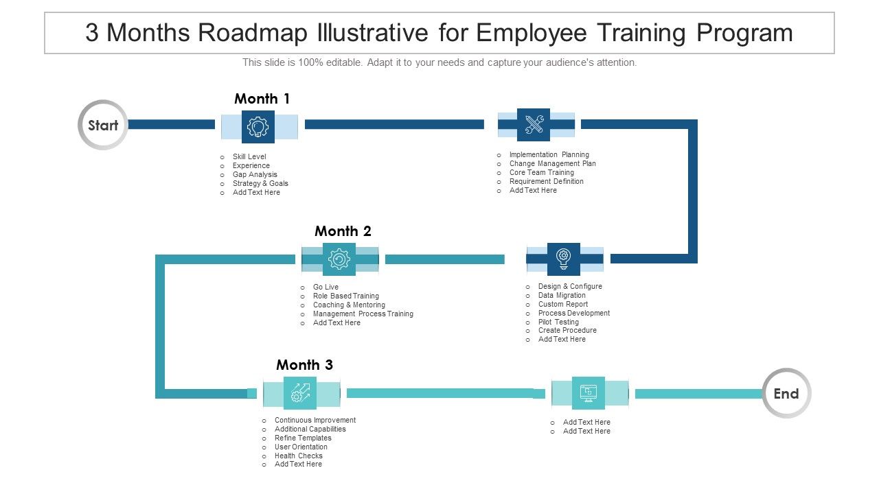 3_Months_Roadmap_Illustrative_For_Employee_Training_Program_Template_Slide_1.jpg