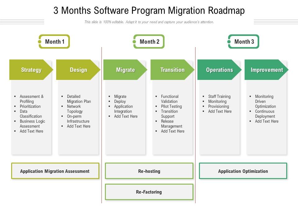 3_Months_Software_Program_Migration_Roadmap_Pictures_Slide_1.jpg