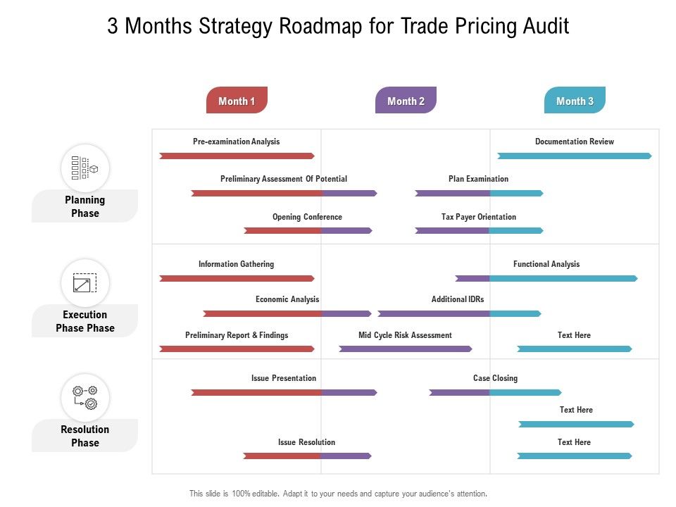 3_Months_Strategy_Roadmap_For_Trade_Pricing_Audit_Sample_Slide_1.jpg