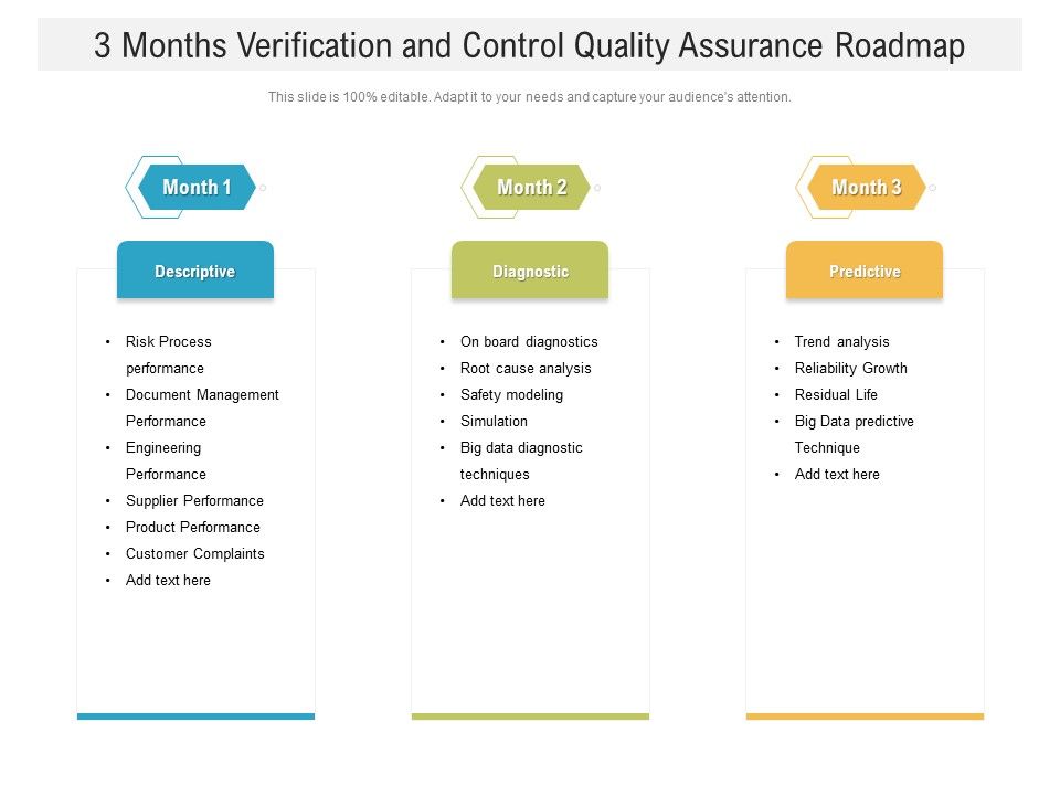 3_Months_Verification_And_Control_Quality_Assurance_Roadmap_Themes_Slide_1.jpg