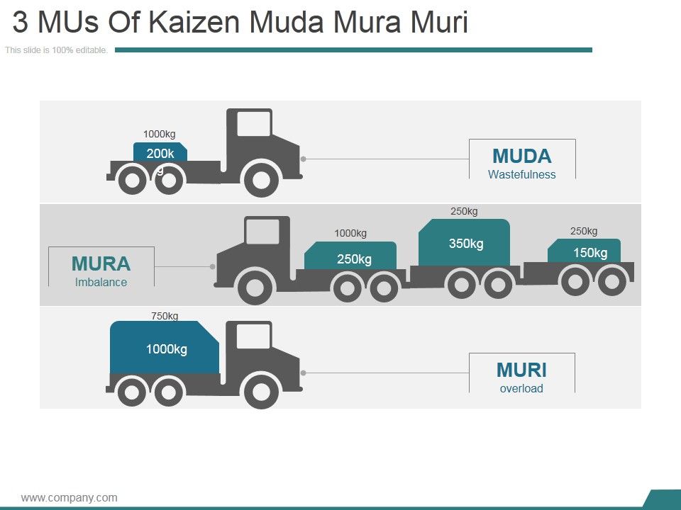 3_Mus_Of_Kaizen_Muda_Mura_Muri_Ppt_PowerPoint_Presentation_Rules_Slide_1.jpg