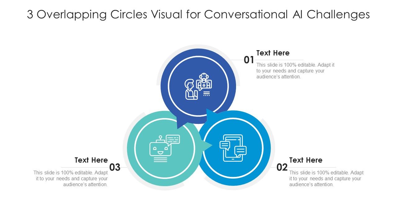 3_Overlapping_Circles_Visual_For_Conversational_AI_Challenges_Ppt_PowerPoint_Presentation_File_Infographics_PDF_Slide_1.jpg