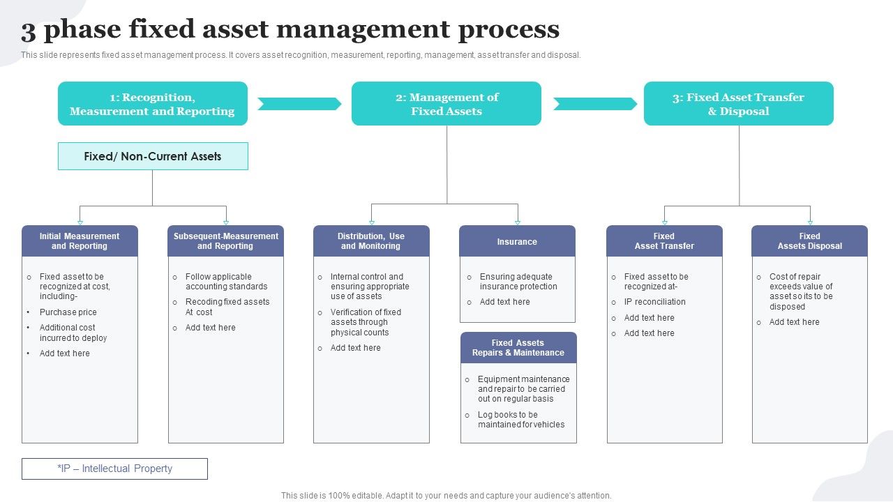 3_Phase_Fixed_Asset_Management_Process_Implementing_Fixed_Asset_Tracking_Solution_Icons_PDF_Slide_1.jpg