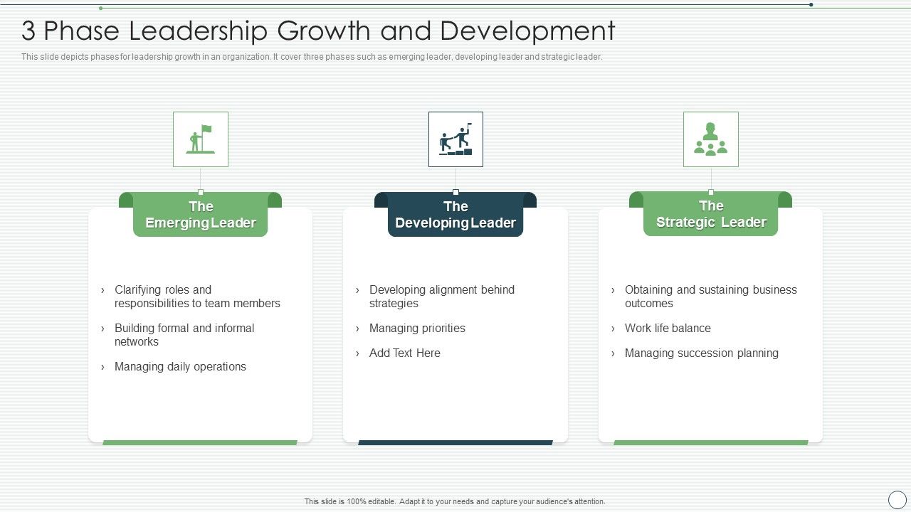 3_Phase_Leadership_Growth_And_Development_Graphics_PDF_Slide_1.jpg