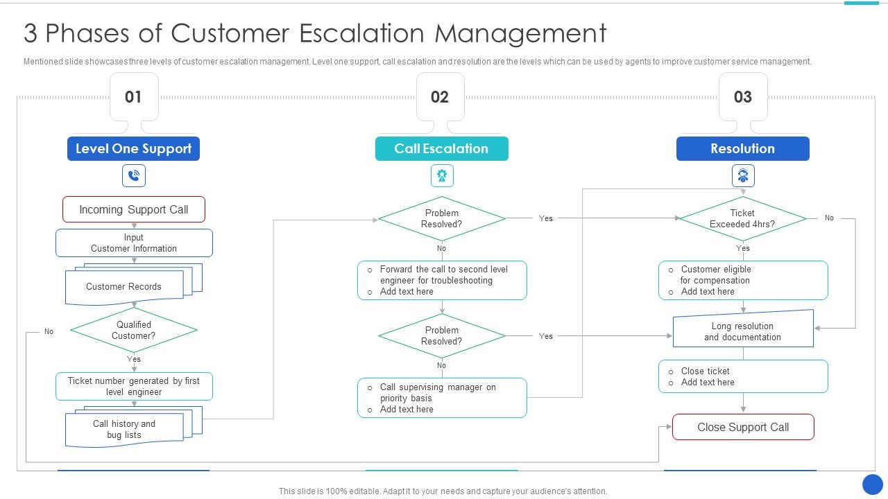 3_Phases_Of_Customer_Escalation_Management_Structure_PDF_Slide_1.jpg