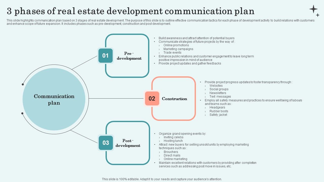 3_Phases_Of_Real_Estate_Development_Communication_Plan_Slides_PDF_Slide_1.jpg