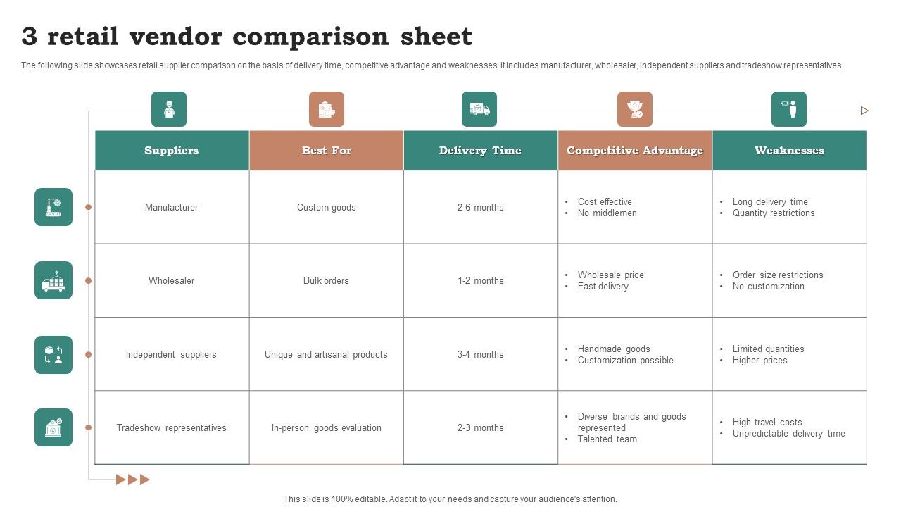 3_Retail_Vendor_Comparison_Sheet_Ppt_Styles_Graphics_Design_PDF_Slide_1.jpg