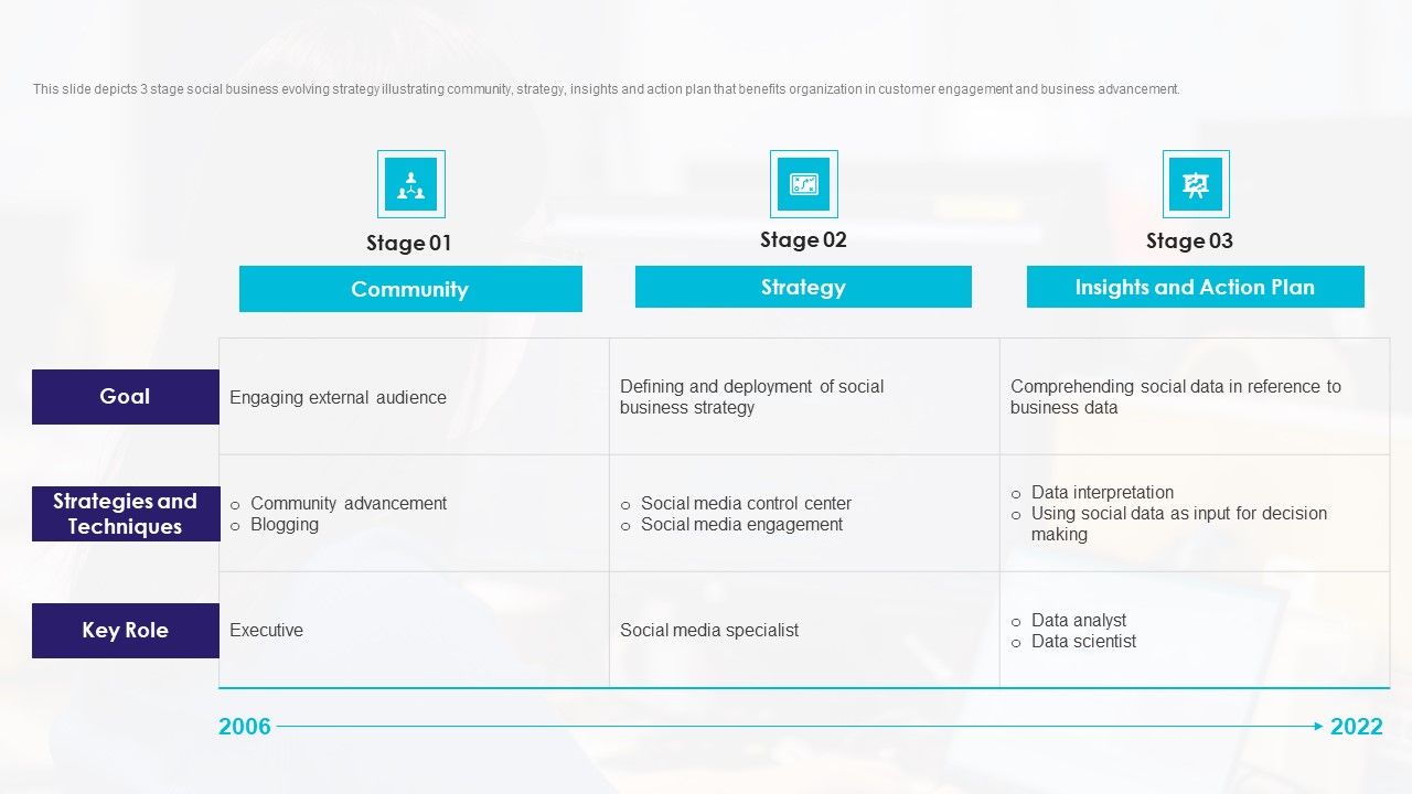 3_Stage_Evolving_Strategy_For_Social_Business_Topics_PDF_Slide_1.jpg