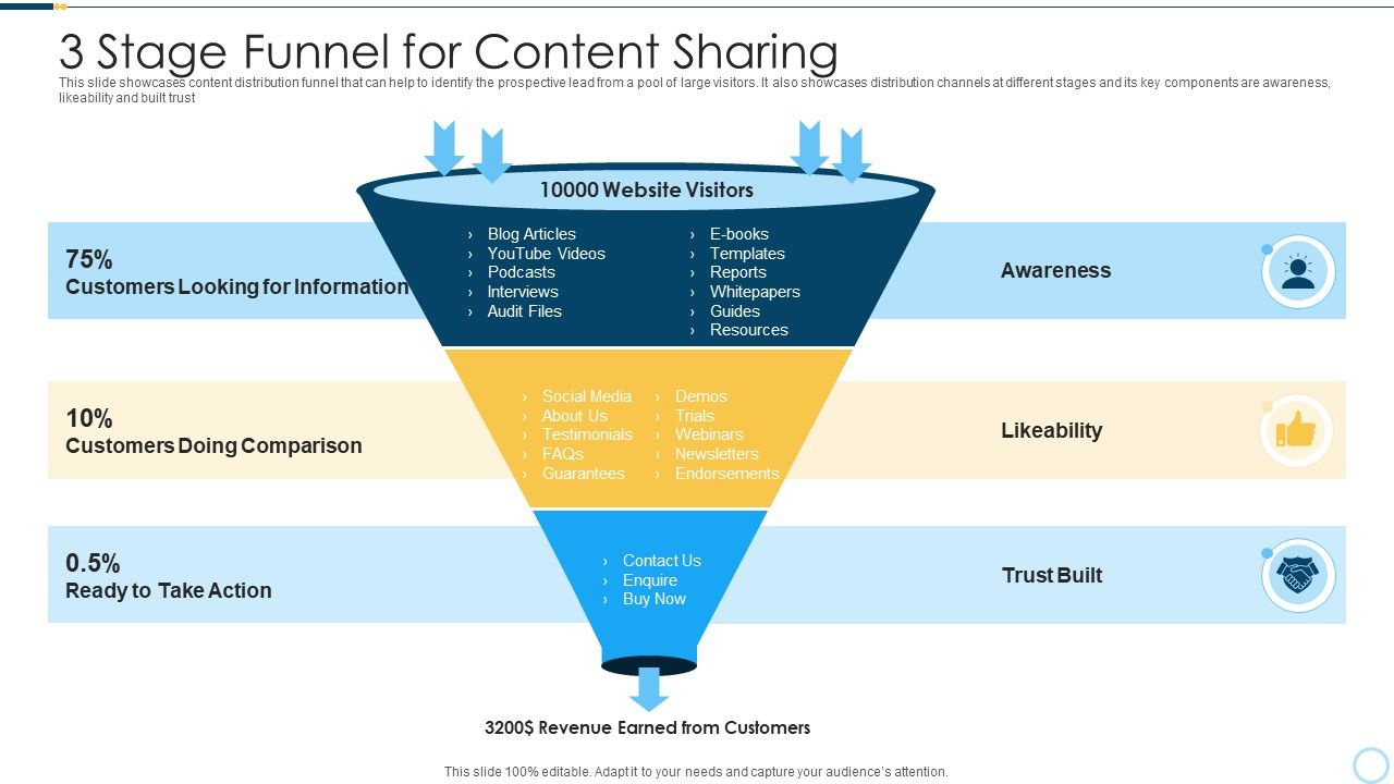3_Stage_Funnel_For_Content_Sharing_Guidelines_PDF_Slide_1.jpg