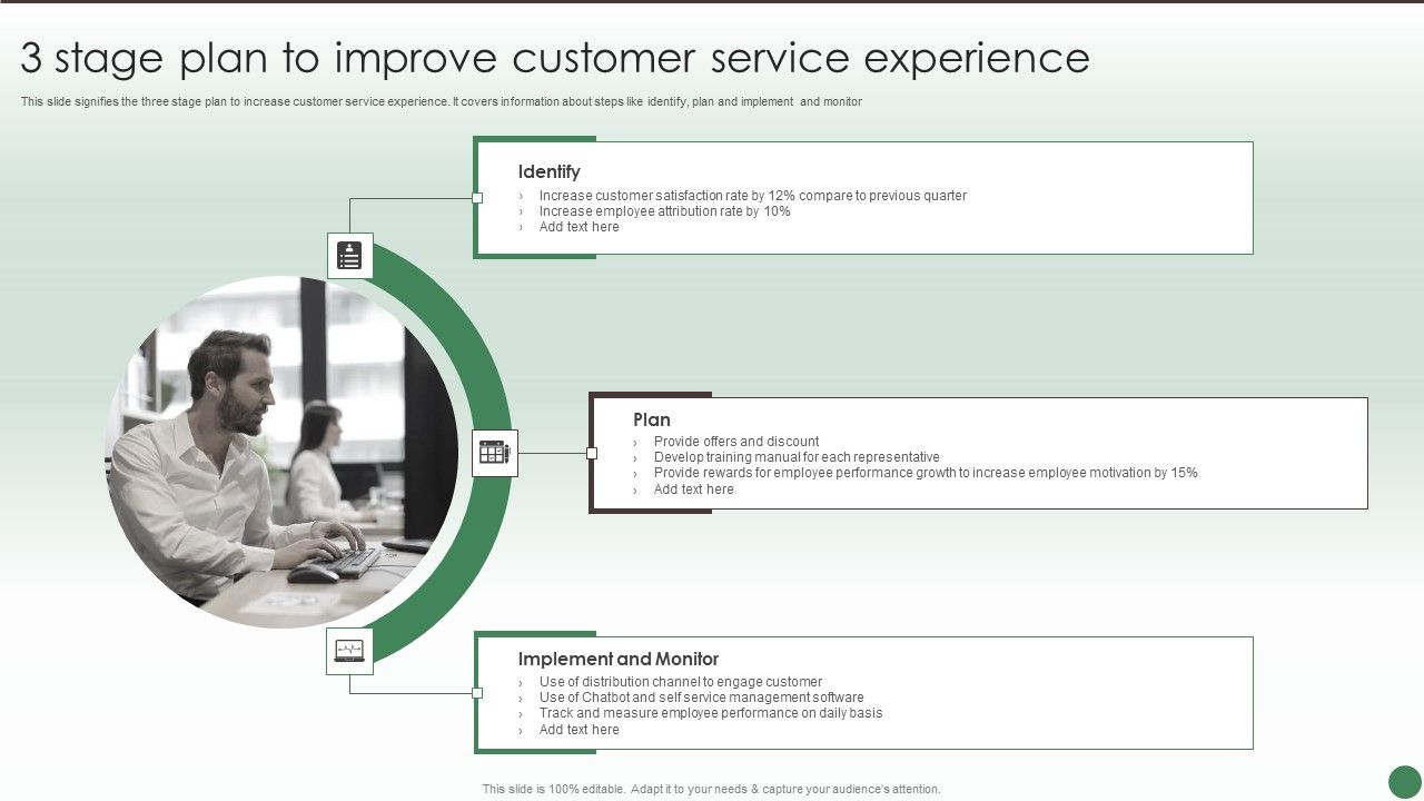 3_Stage_Plan_To_Improve_Customer_Service_Experience_Ppt_Gallery_Graphics_PDF_Slide_1.jpg