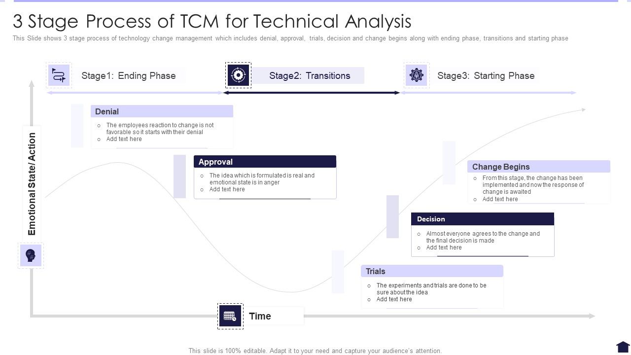 3_Stage_Process_Of_TCM_For_Technical_Analysis_Introduction_PDF_Slide_1.jpg