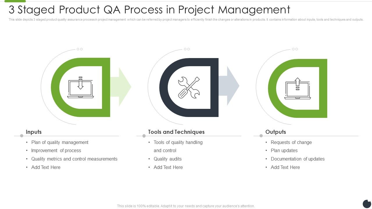3_Staged_Product_QA_Process_In_Project_Management_Structure_PDF_Slide_1.jpg