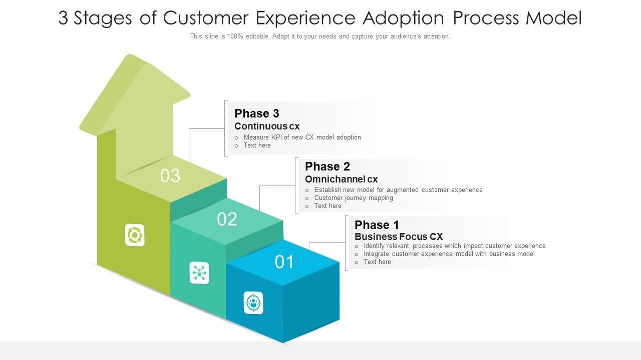 3_Stages_Of_Customer_Experience_Adoption_Process_Model_Graphics_PDF_Slide_1.jpg