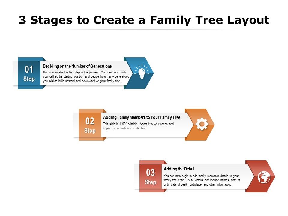 3_Stages_To_Create_A_Family_Tree_Layout_Ppt_PowerPoint_Presentation_Gallery_Professional_PDF_Slide_1.jpg