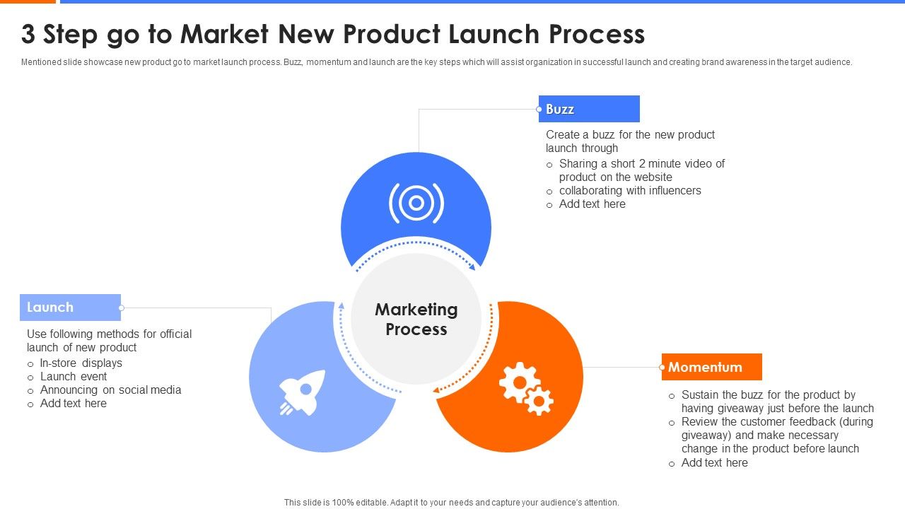 3_Step_Go_To_Market_New_Product_Launch_Process_Download_PDF_Slide_1.jpg