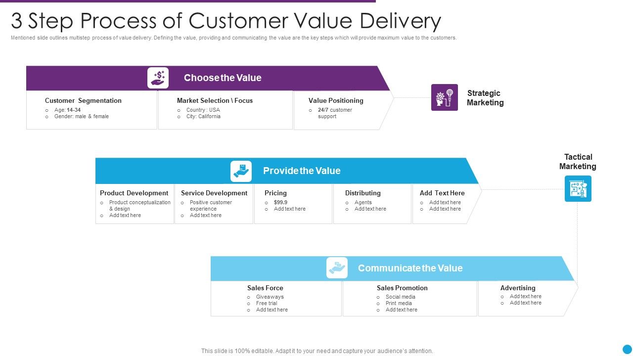 3_Step_Process_Of_Customer_Value_Delivery_Ppt_PowerPoint_Presentation_File_Inspiration_PDF_Slide_1.jpg