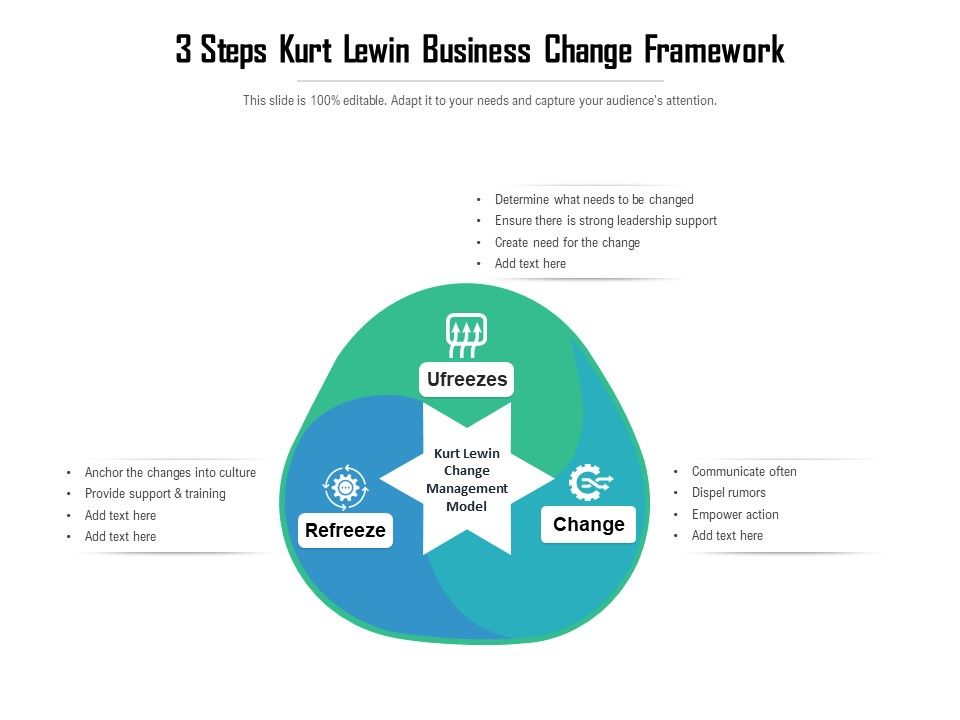 3_Steps_Kurt_Lewin_Business_Change_Framework_Ppt_PowerPoint_Presentation_File_Clipart_PDF_Slide_1.jpg