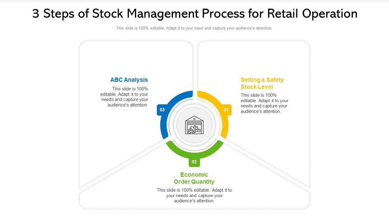 3_Steps_Of_Stock_Management_Process_For_Retail_Operation_Ppt_PowerPoint_Presentation_File_Visuals_PDF_Slide_1.jpg