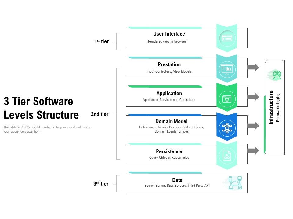 3_Tier_Software_Levels_Structure_Ppt_PowerPoint_Presentation_Infographics_Samples_PDF_Slide_1.jpg
