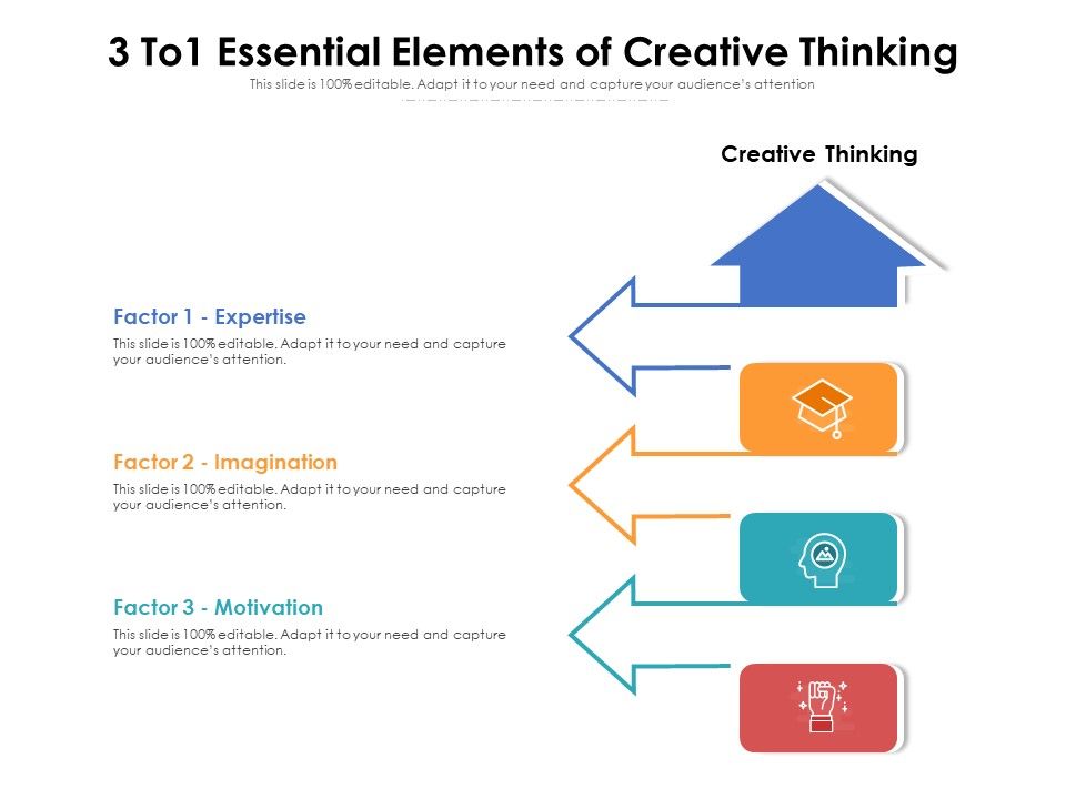 3_To1_Essential_Elements_Of_Creative_Thinking_Ppt_PowerPoint_Presentation_Gallery_Design_Templates_PDF_Slide_1.jpg