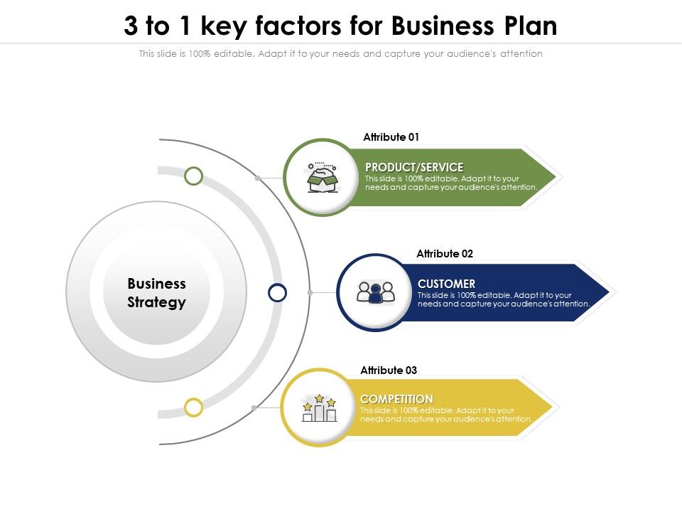 3_To_1_Key_Factors_For_Business_Plan_Ppt_PowerPoint_Presentation_File_Vector_PDF_Slide_1.jpg