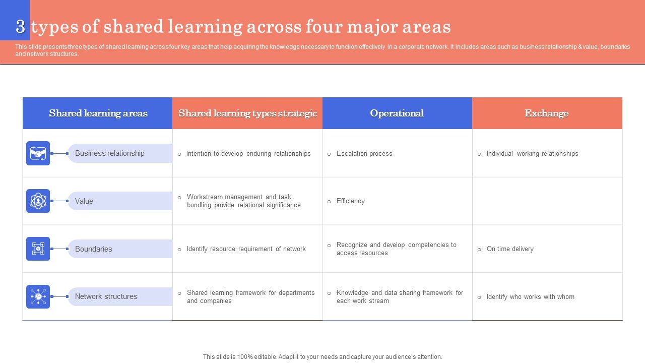 3_Types_Of_Shared_Learning_Across_Four_Major_Areas_Microsoft_PDF_Slide_1.jpg