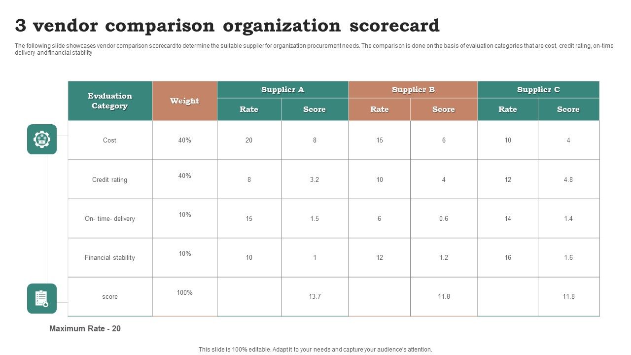 3_Vendor_Comparison_Organization_Scorecard_Ppt_Show_Model_PDF_Slide_1.jpg