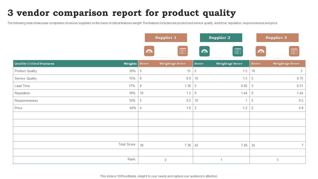 3_Vendor_Comparison_Report_For_Product_Quality_Ppt_Styles_Show_PDF_Slide_1.jpg
