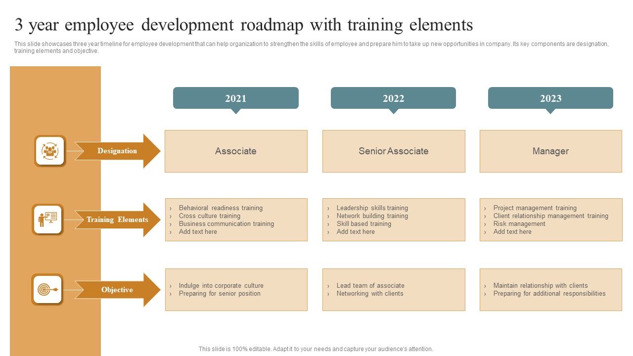 3_Year_Employee_Development_Roadmap_With_Training_Elements_Brochure_PDF_Slide_1.jpg