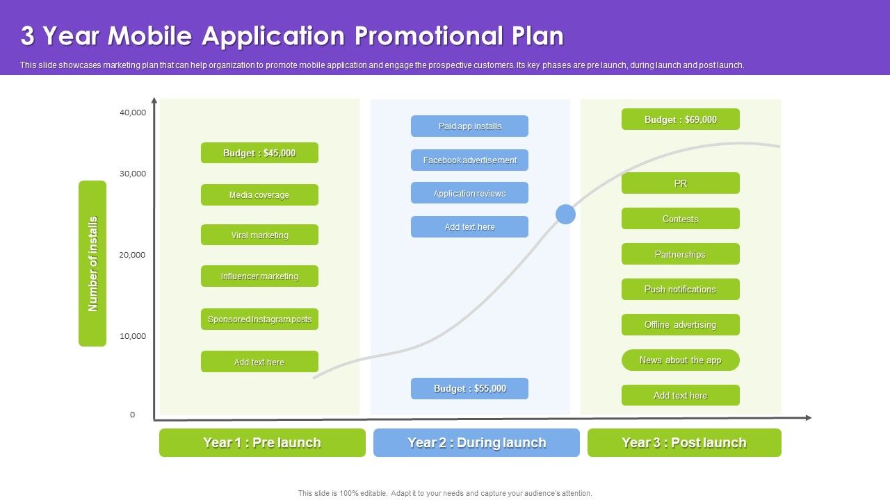 3_Year_Mobile_Application_Promotional_Plan_Themes_PDF_Slide_1.jpg