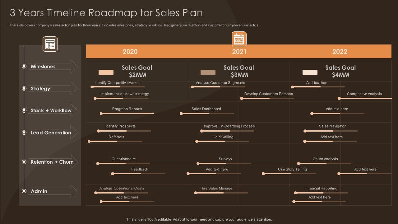 3_Years_Timeline_Roadmap_For_Sales_Plan_Introduction_PDF_Slide_1.jpg