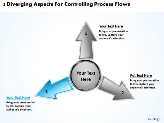 3_diverging_aspects_for_controlling_process_flows_cycle_diagram_powerpoint_templates_1.jpg