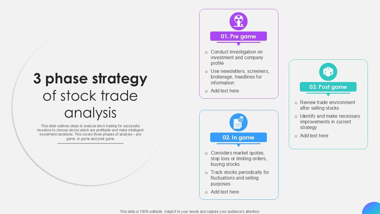 3 Phase Strategy Of Stock Trade Analysis Ppt Slides SS
