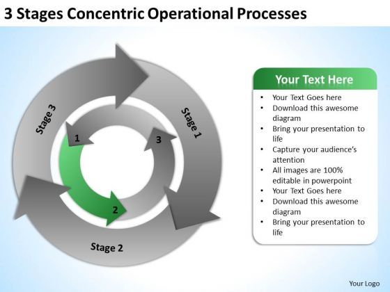 3_stages_concentric_operational_processes_busniess_plan_powerpoint_slides_1.jpg
