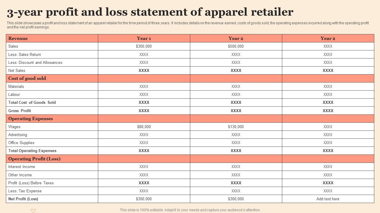 3 Year Profit And Loss Statement Of Apparel Retailer Themes Pdf