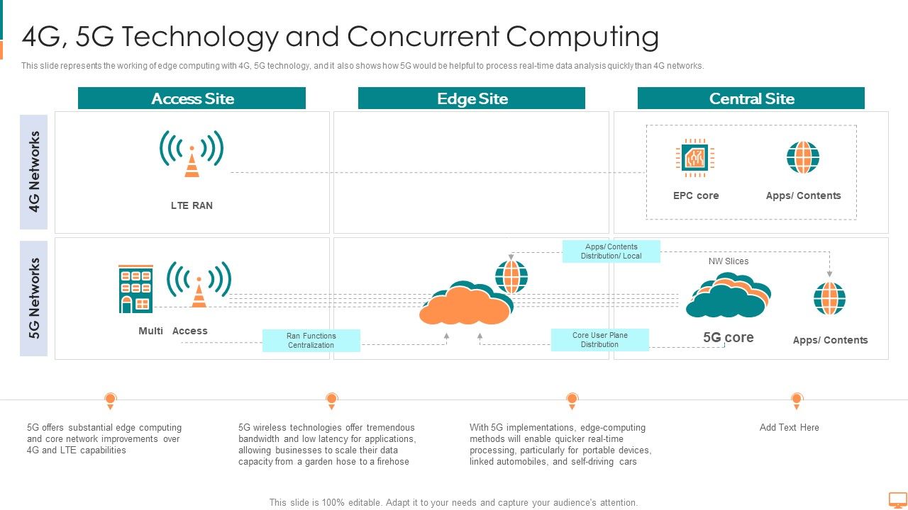4G_5G_Technology_And_Concurrent_Computing_Ppt_Ideas_Infographics_PDF_Slide_1.jpg
