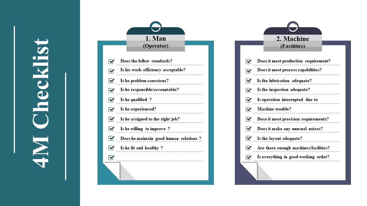 4M_Checklist_Ppt_PowerPoint_Presentation_Infographic_Template_Design_Templates_Slide_1.jpg