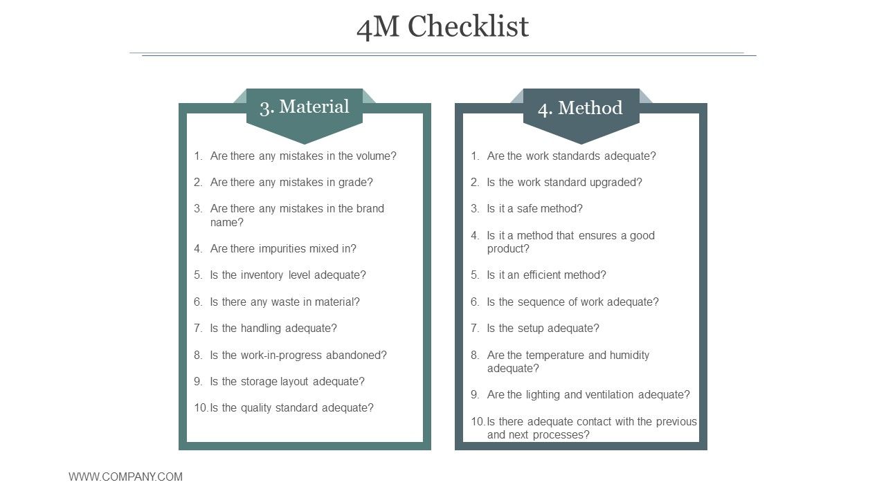4M_Checklist_Ppt_PowerPoint_Presentation_Picture_Slide_1.jpg