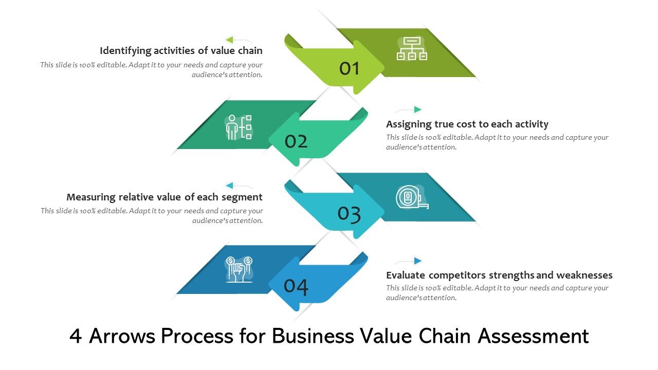 4_Arrows_Process_For_Business_Value_Chain_Assessment_Ppt_PowerPoint_Presentation_Gallery_Skills_PDF_Slide_1.jpg