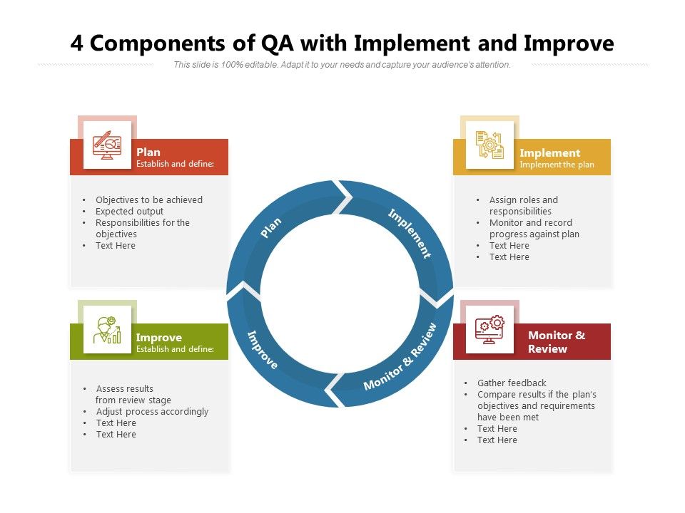 4_Components_Of_QA_With_Implement_And_Improve_Ppt_PowerPoint_Presentation_Gallery_Visuals_PDF_Slide_1.jpg